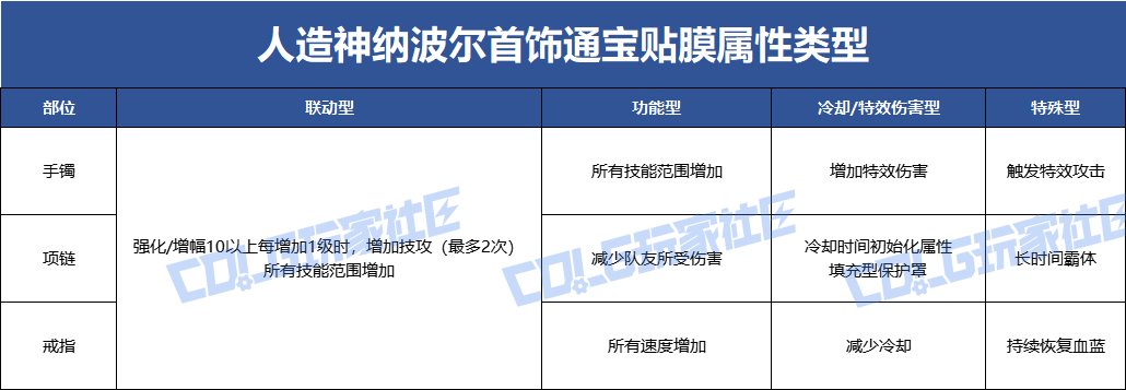 DNF人造神团本奖励一览,DNF