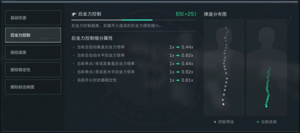 S3SCAR无后座改枪方案,三角洲行动