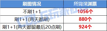 DNF帕尼柏大作战任务攻略,DNF