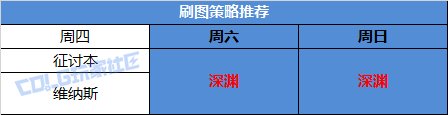 DNF帕尼柏大作战任务攻略,DNF