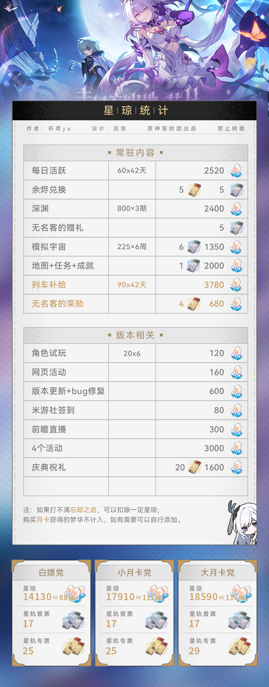 崩坏星穹铁道3.2能拿多少星穹,星穹铁道