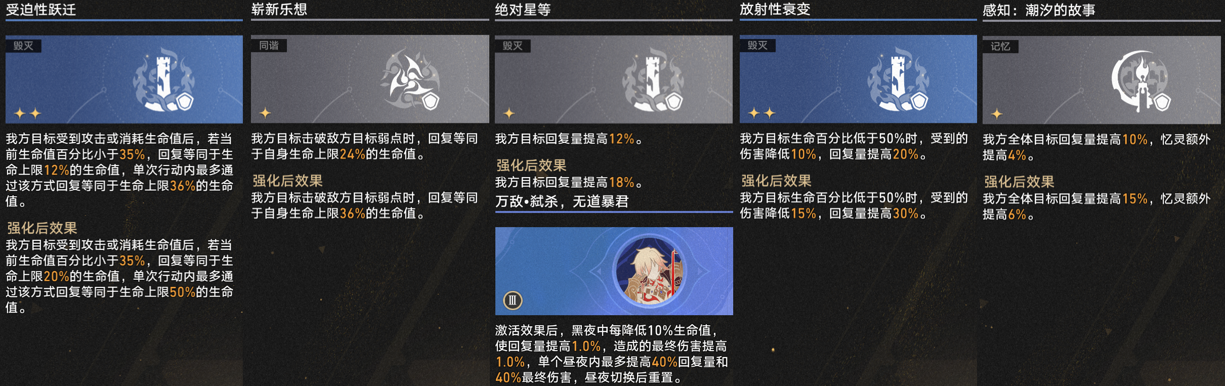 生命维持效果图示