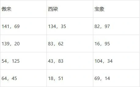 灯谜线索2025答案大全,梦幻西游