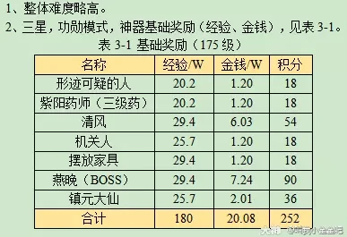梦幻西游泪痕碗之念攻略2025,梦幻西游