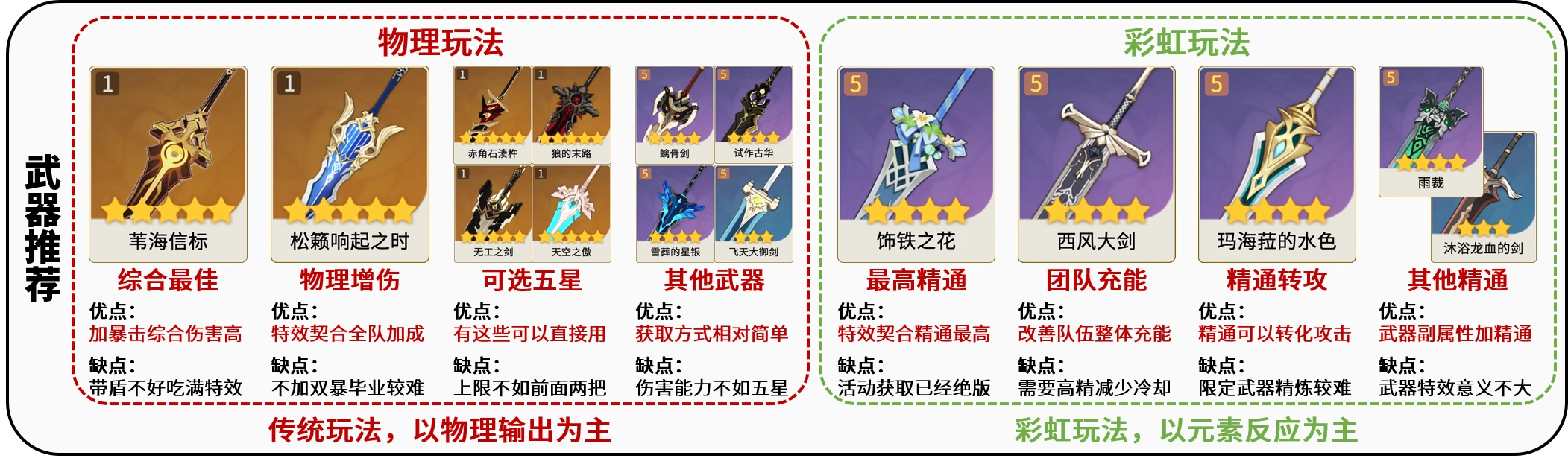2025雷泽武器选择推荐,原神