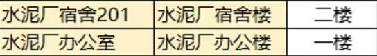 零号大坝隐秘钥匙在哪,三角洲行动