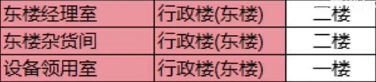 零号大坝隐秘钥匙在哪,三角洲行动