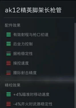 AK12步枪怎么改,三角洲行动