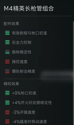 M16A4怎么改,三角洲行动
