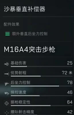 M16A4怎么改,三角洲行动