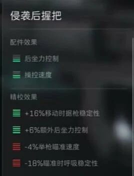 M16A4怎么改,三角洲行动