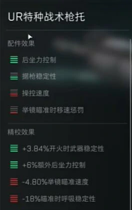 M16A4怎么改,三角洲行动