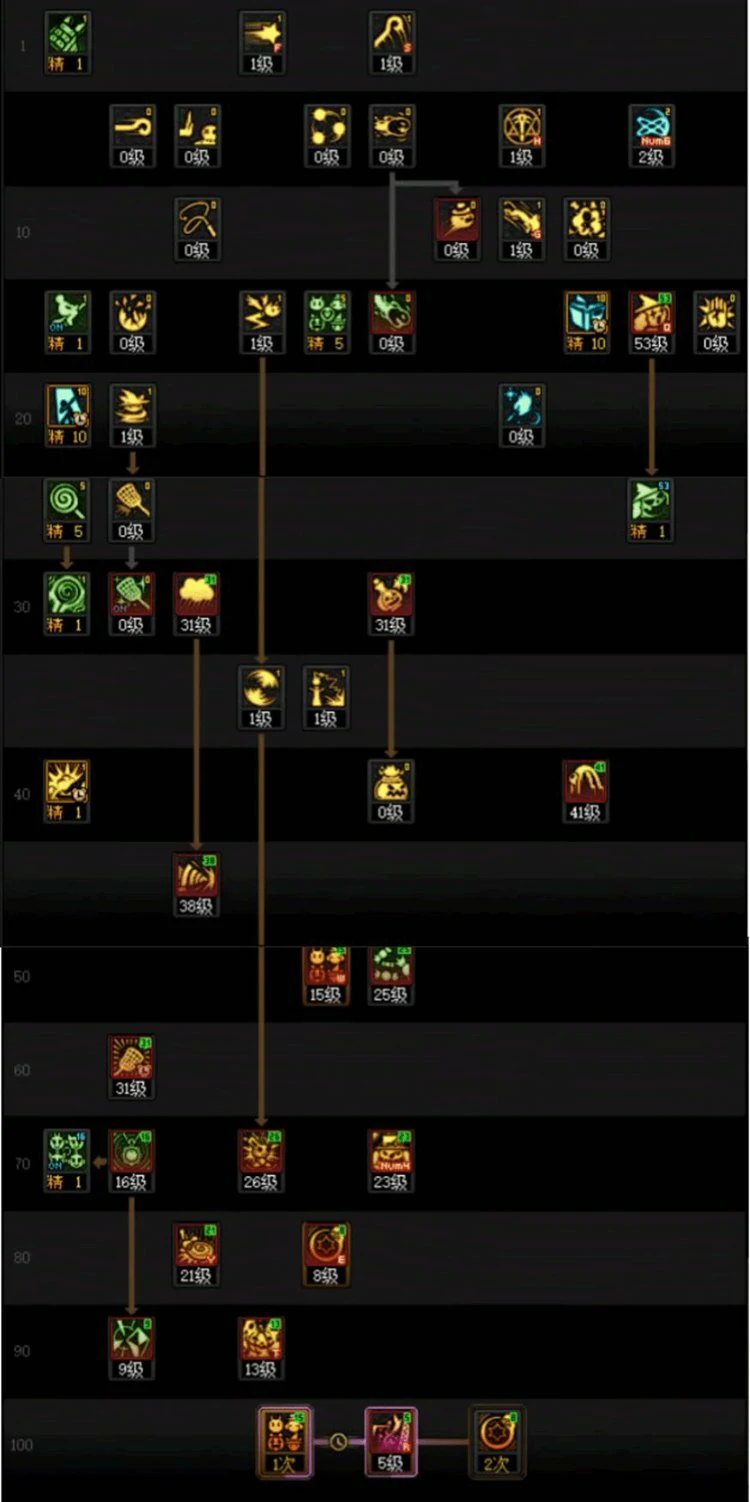 DNF重泉版本魔道加点攻略,DNF