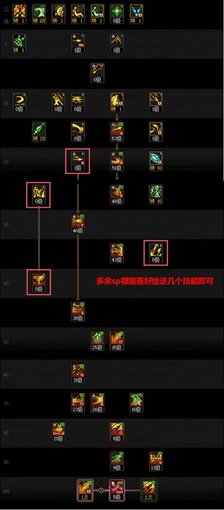 DNF重泉版本决战者加点攻略,DNF