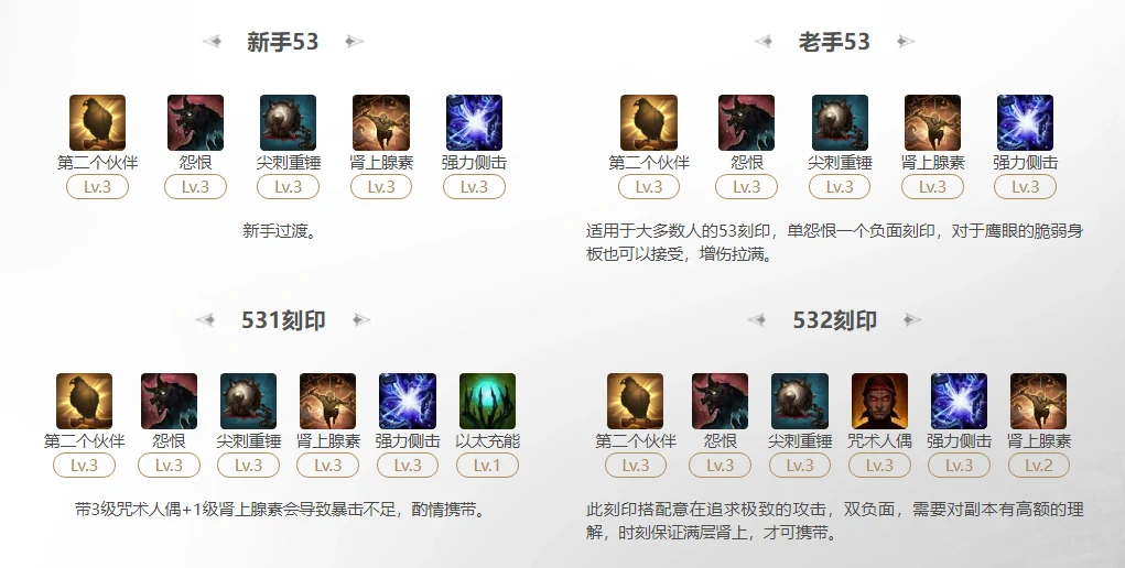 命运方舟2025鹰眼第二个伙伴刻印怎么选,命运方舟