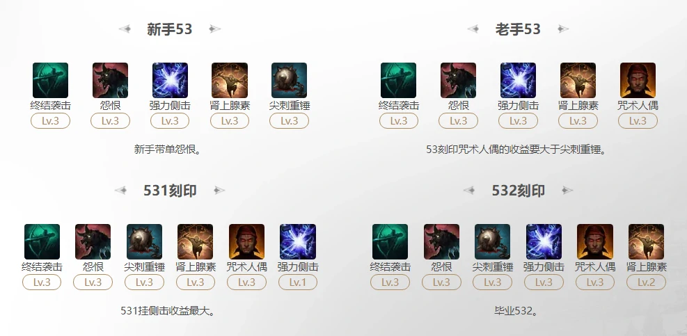 命运方舟2025鹰眼终结袭击刻印怎么选,命运方舟