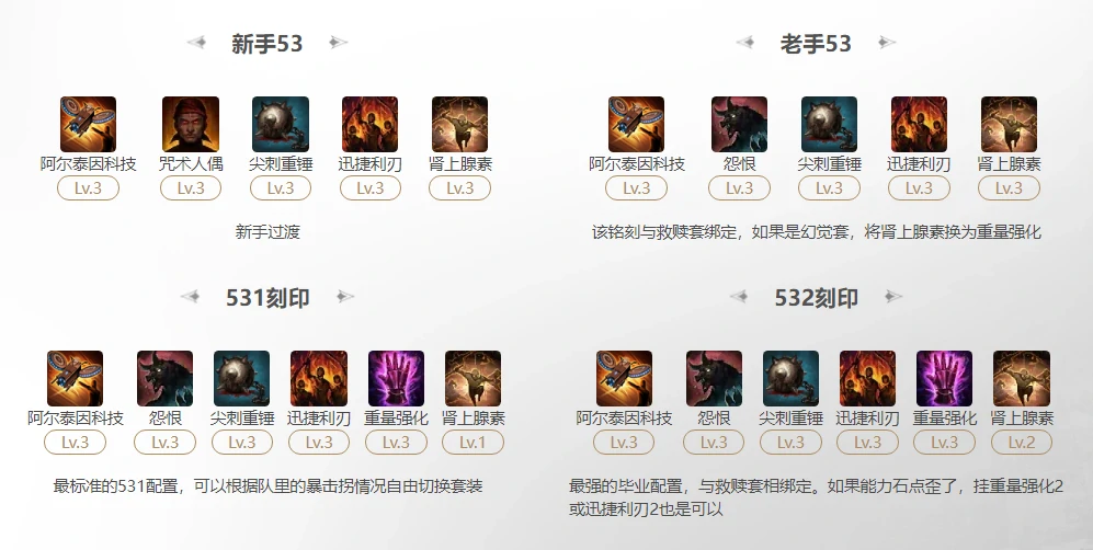 命运方舟2025机械师阿尔泰因科技刻印怎么选,命运方舟