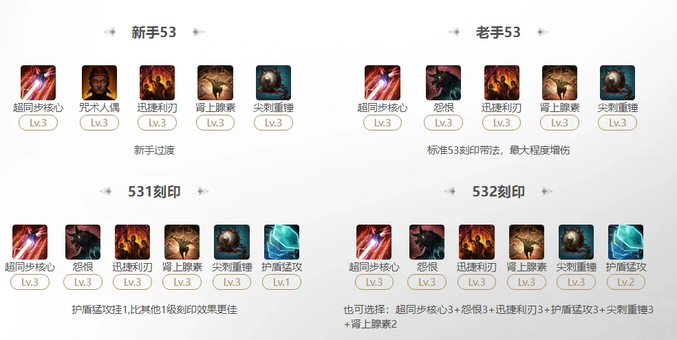 命运方舟2025机械师超同步核心刻印怎么选,命运方舟