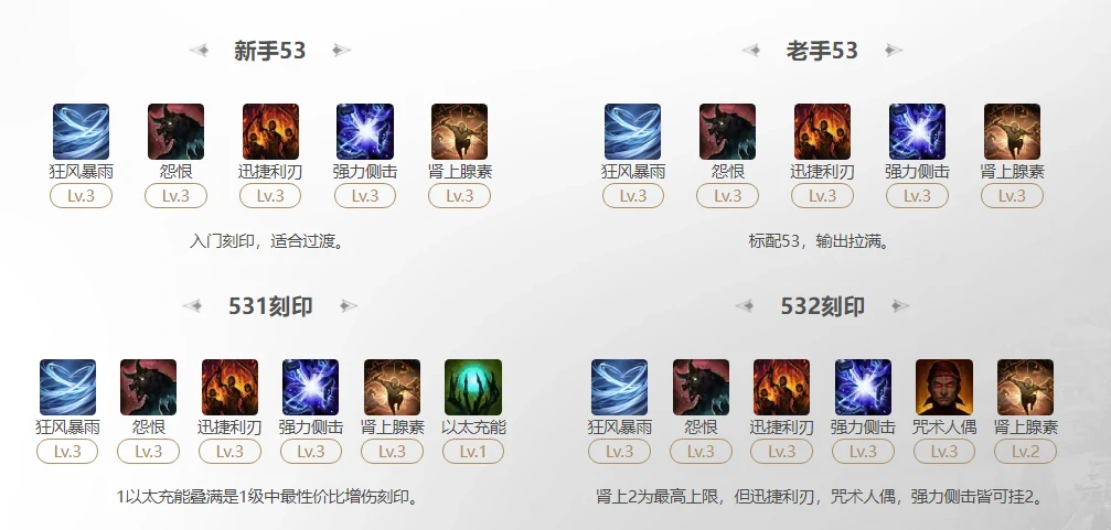 命运方舟2025幻雨狂风暴雨刻印怎么选,命运方舟
