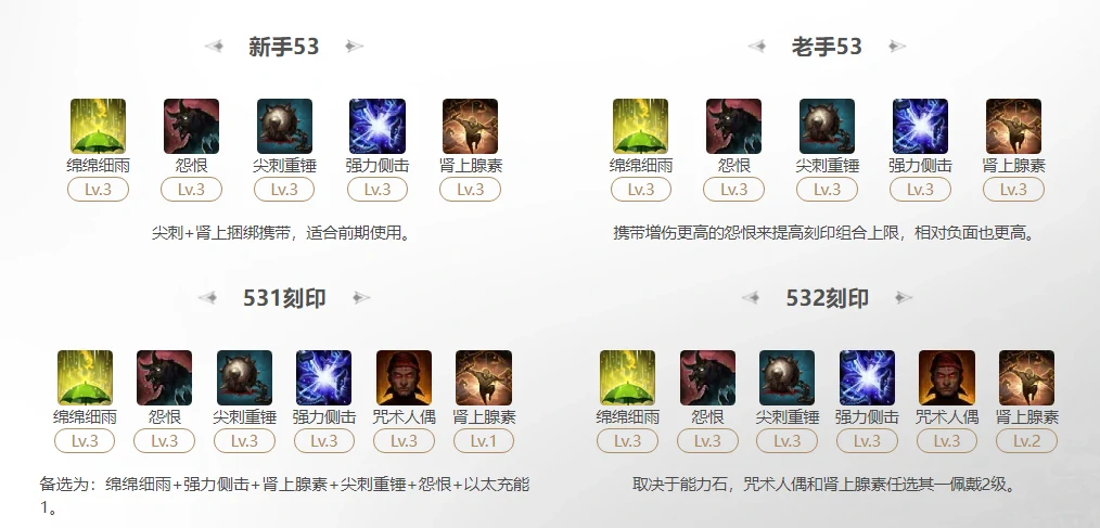 命运方舟2025幻雨绵绵细雨刻印怎么选,命运方舟
