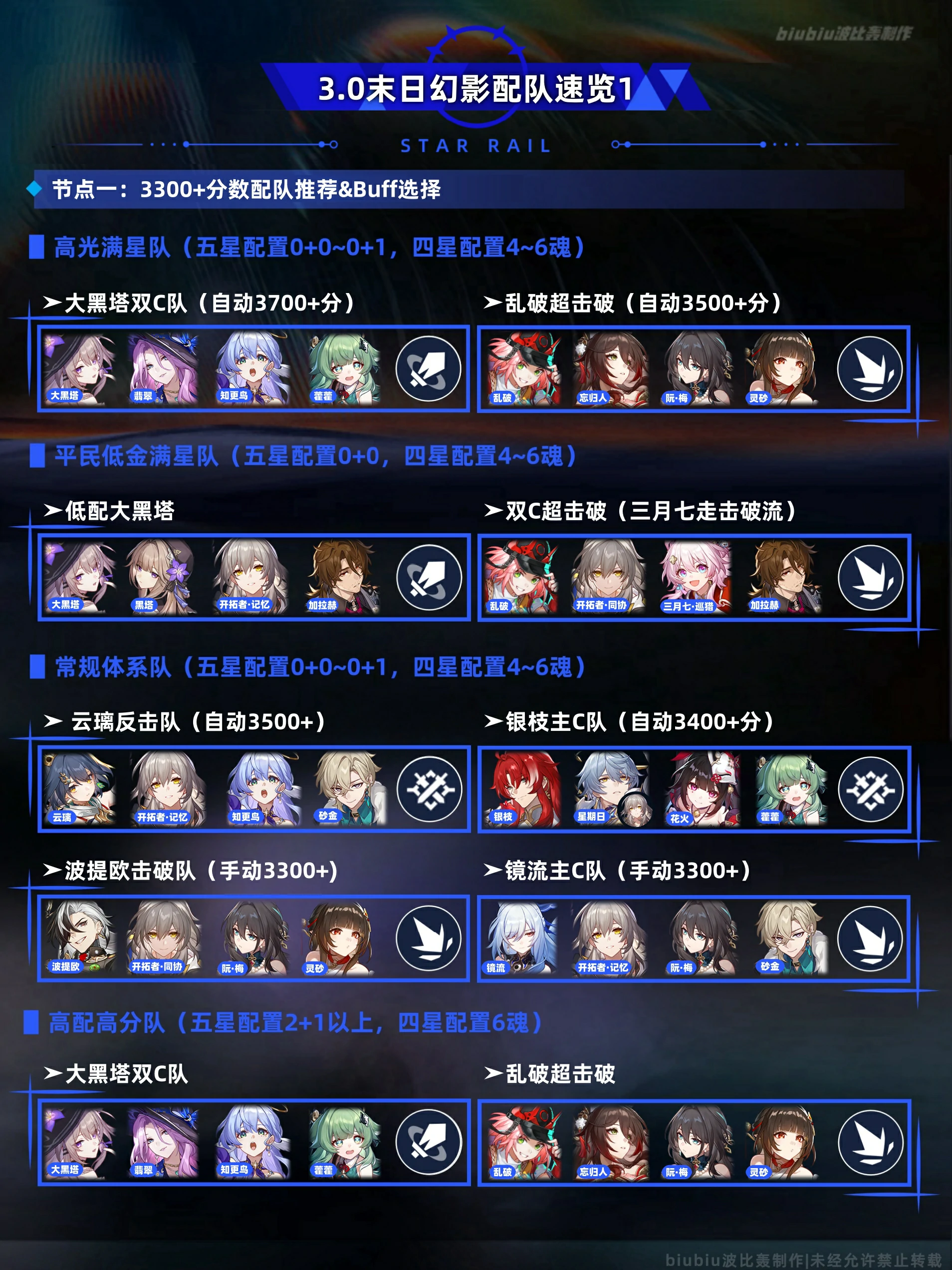 崩坏星穹铁道末日幻影煽动螟蝗打法攻略,星穹铁道