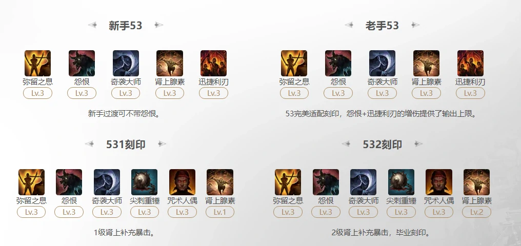 命运方舟2025银月刀锋弥留之息刻印怎么选,命运方舟