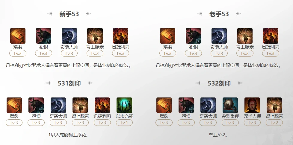 命运方舟2025银月刀锋爆裂刻印怎么选,命运方舟