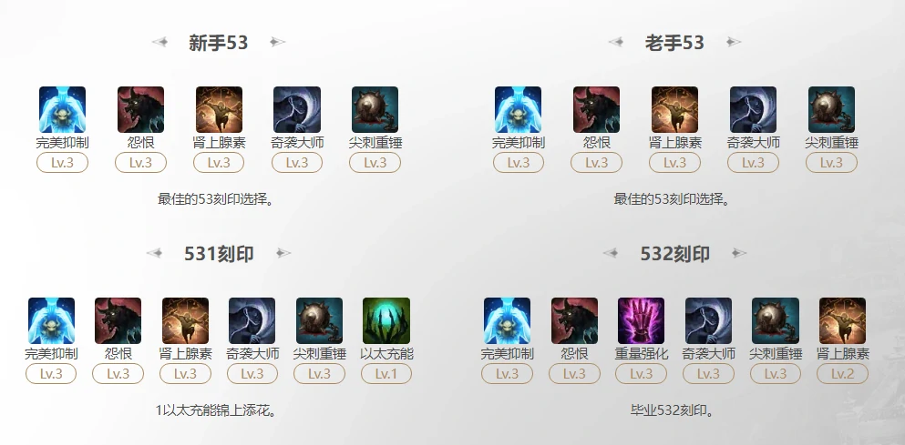 命运方舟2025恶魔利刃完美抑制刻印怎么选,命运方舟