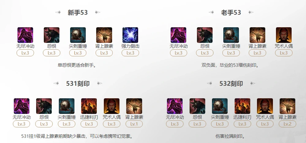 命运方舟2025恶魔利刃无尽冲动刻印怎么选,命运方舟
