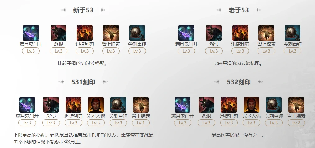 命运方舟2025噬魂者满月鬼门开刻印怎么选,命运方舟