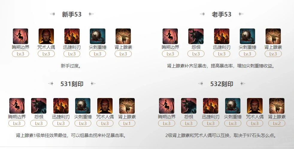 命运方舟2025噬魂者晦朔边界刻印怎么选,命运方舟