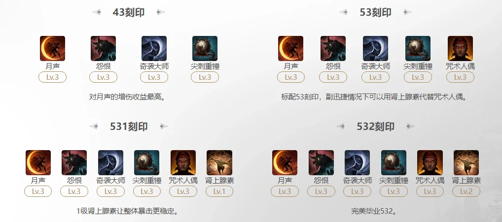暗影月声技能循环示意图