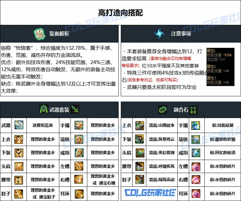 DNF重泉版本旅人装备推荐,DNF