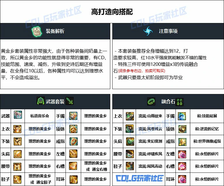 DNF重泉版本缪斯装备推荐,DNF
