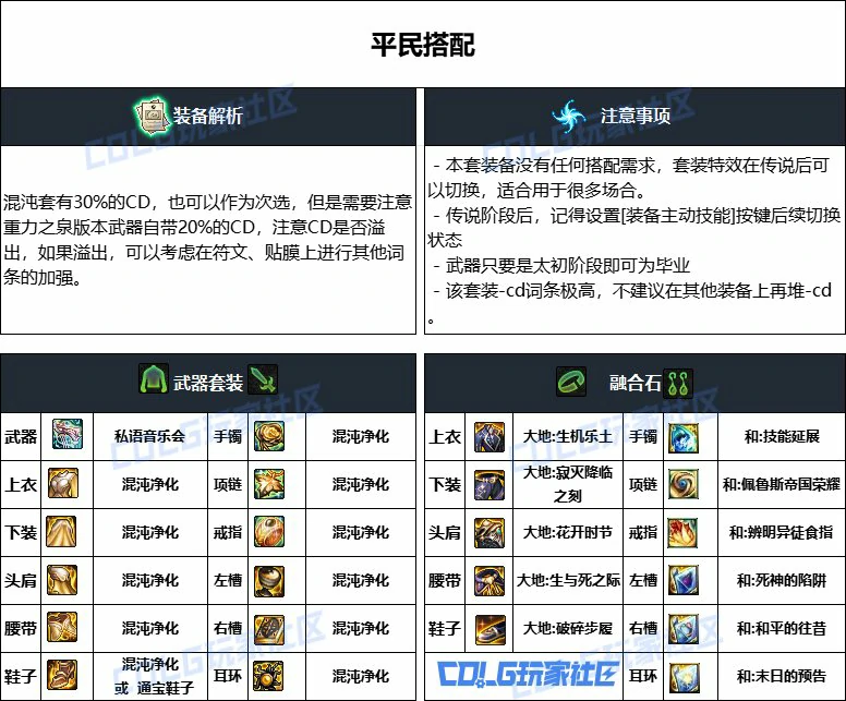 DNF重泉版本缪斯装备推荐,DNF
