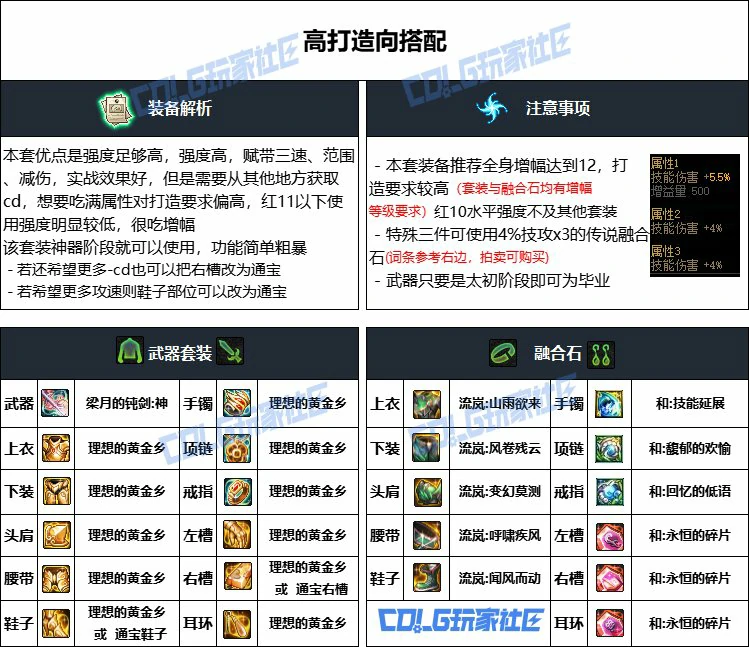 DNF重泉版本暗帝装备推荐,DNF