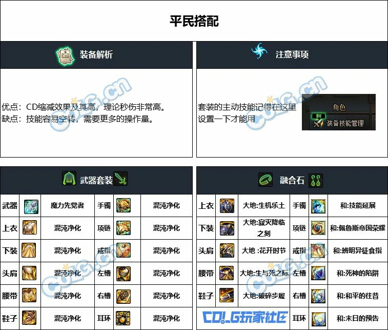 DNF重泉版本男街霸装备推荐,DNF