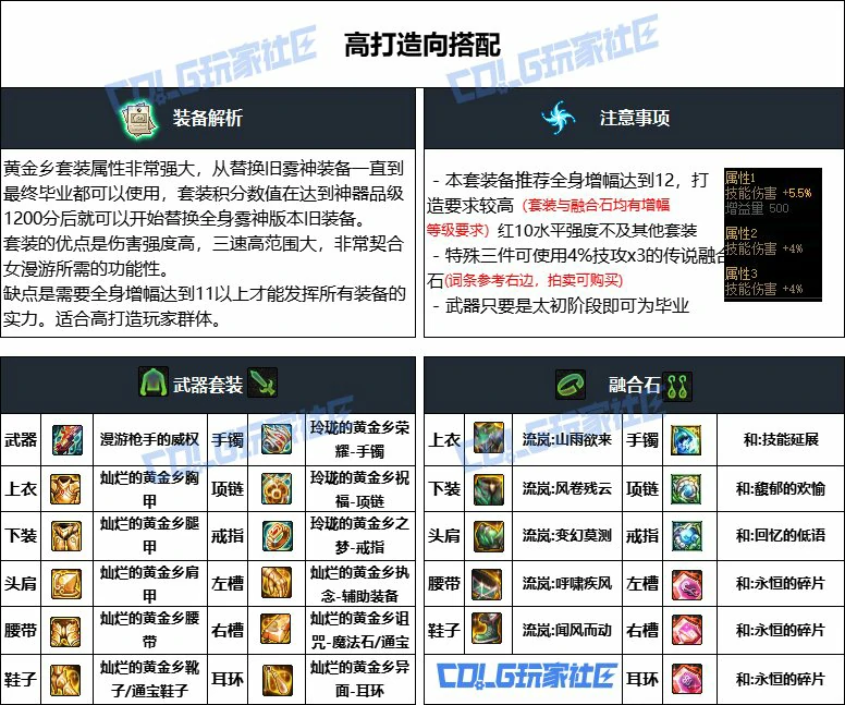 DNF重泉版本女漫游装备推荐,DNF