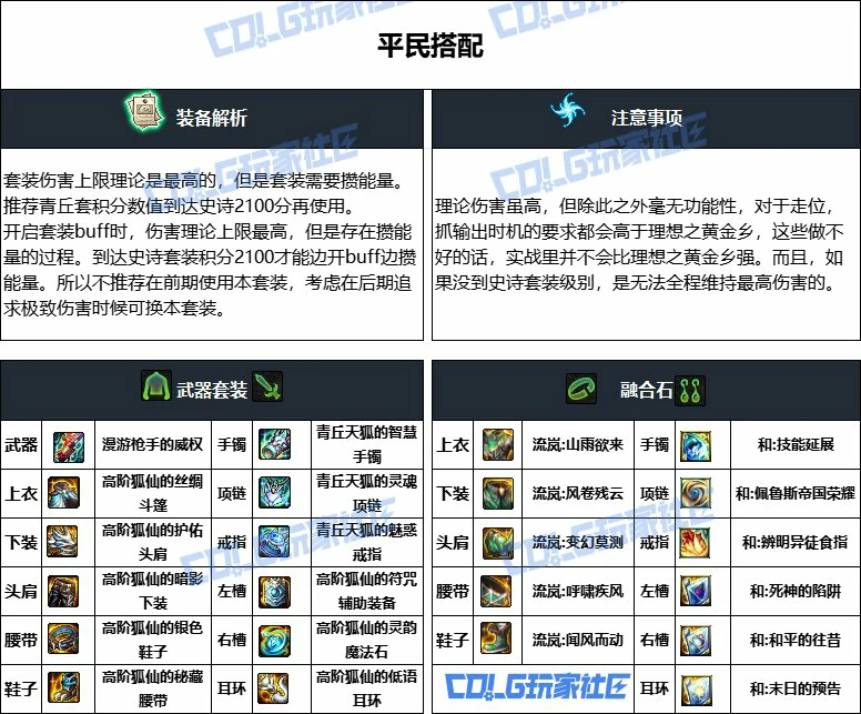 DNF重泉版本女漫游装备推荐,DNF