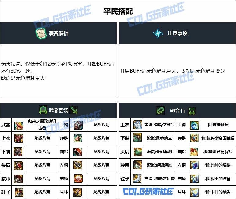 DNF重泉版本女大枪装备推荐,DNF