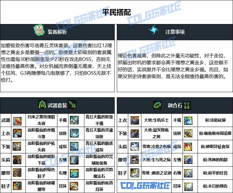 DNF重泉版本女机械装备推荐,DNF