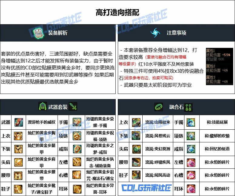 DNF重泉版本女弹药装备推荐,DNF