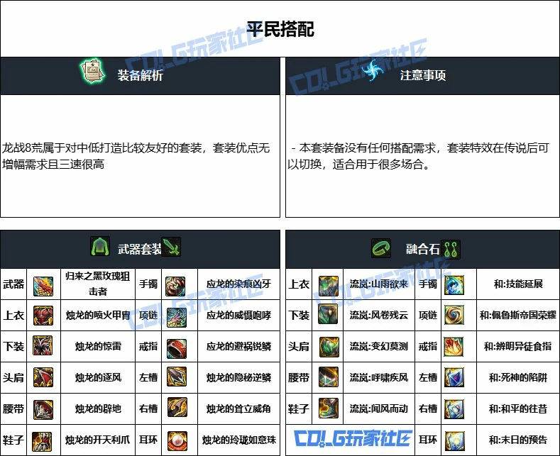 DNF重泉版本男弹药装备推荐,DNF