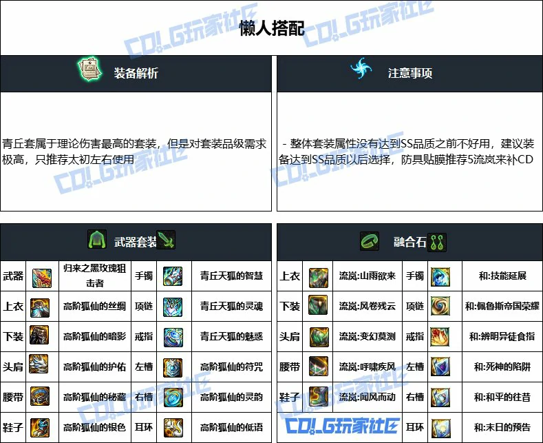 DNF重泉版本男弹药装备推荐,DNF