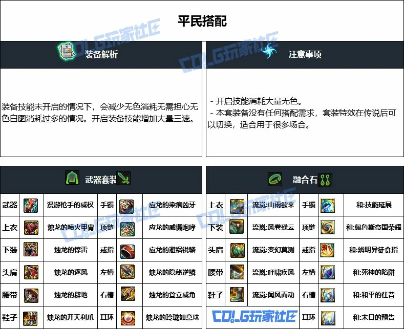 DNF重泉版本男漫游装备推荐,DNF