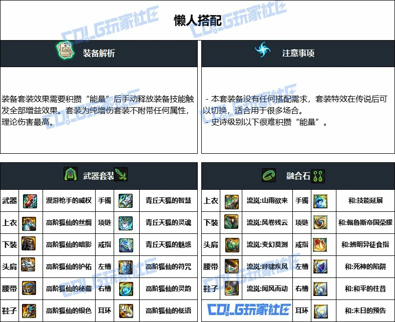 DNF重泉版本男漫游装备推荐,DNF