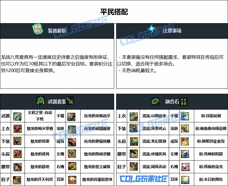 DNF重泉版本合金战士装备推荐,DNF