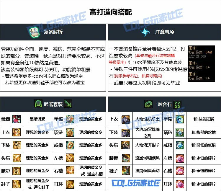 DNF重泉版本缔造者装备推荐,DNF