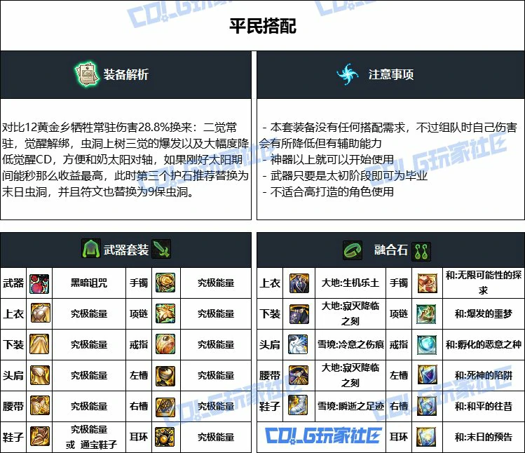DNF重泉版本缔造者装备推荐,DNF