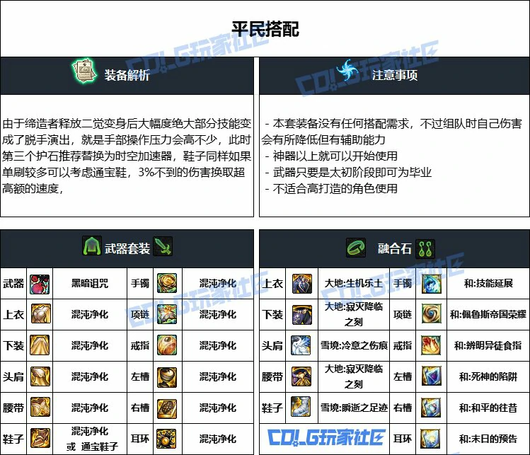DNF重泉版本缔造者装备推荐,DNF